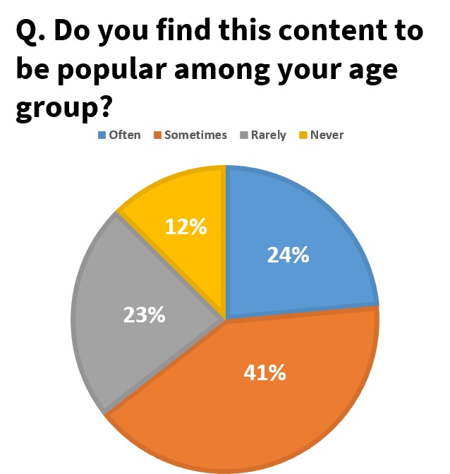 Do you find this content to be popular among your age group?